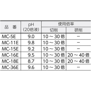 MC-5E メタルカット18Lエマルション型 1缶(18L) TRUSCO 【通販サイト
