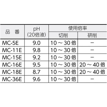 MC-18E メタルカット18Lエマルション型 1缶(18L) TRUSCO 【通販サイト