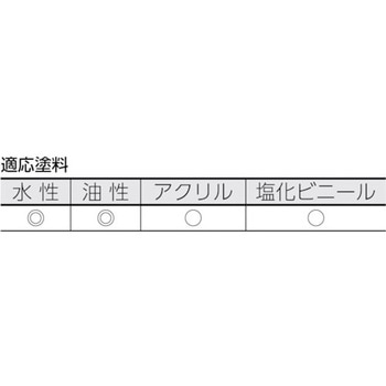 レギュラーローラー万能用 TRUSCO