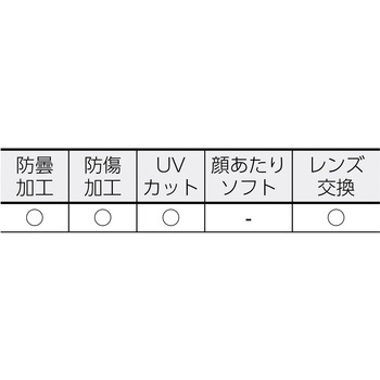 ワイドビューセーフティゴーグル替レンズ TRUSCO