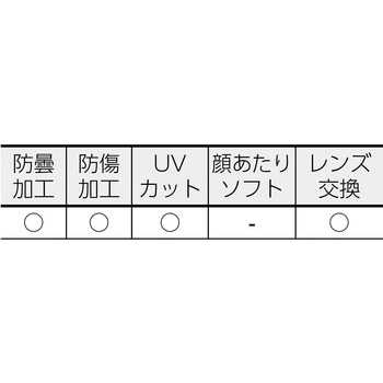 ワイドビューセーフティゴーグル替ストラップ TRUSCO