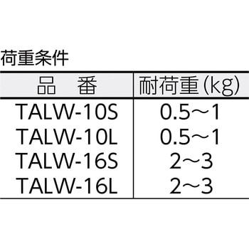 安全ループ ワイヤー TRUSCO