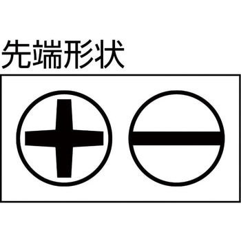 マルチドライバー TRUSCO