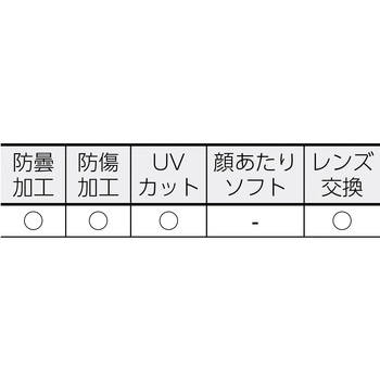 超硬防曇セーフティゴーグル用スペアレンズ TRUSCO