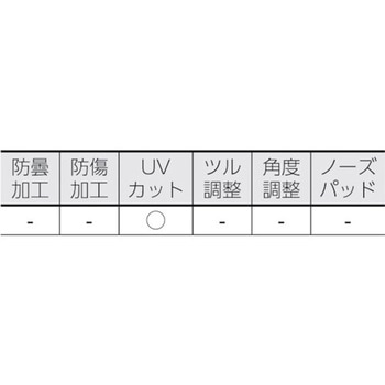 二眼型セーフティグラス(透明) TRUSCO