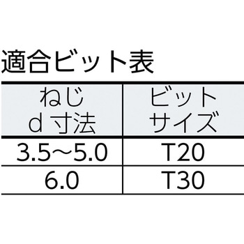 ヴァイロックス 皿ネジ SPAX