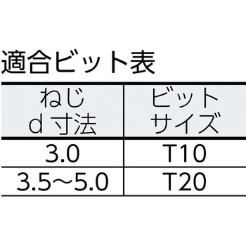 ヴァイロックス 皿ネジ SPAX