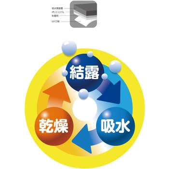 強力結露防水テープ ニトムズ