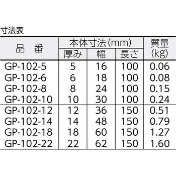 GP-102 平行台セット ニューストロング販売 1組 GP-102 - 【通販