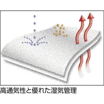 化学防護服 5/6  クラシック - UVEX(ウベックス)