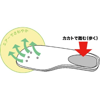 エアーポンプ付中敷(ブーツ用)グレー 福山ゴム工業