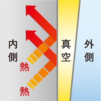 真空断熱携帯タンブラー TL290 アスベル