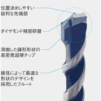 SIN045100 振動ドリルビット(六角軸インパクトドライバー対応) BOSCH(ボッシュ) 刃径4.5mm有効長50mm 1本 -  【通販モノタロウ】