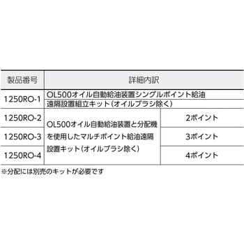 DC外部電源型モーター式自動給油機(グリス空) ザーレン グリース自動