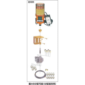 DC外部電源型モーター式自動給油機(グリス空) ザーレン グリース自動