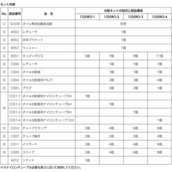 1250RO-4 OL500オイル用 遠隔設置キット 1台 ザーレン 【通販サイト