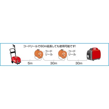 SBR-1105 モーター式高圧洗浄機(冷水タイプ) 1台 スーパー工業 【通販