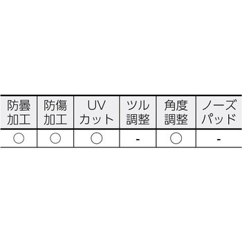 二眼型 保護メガネ ミドリ安全