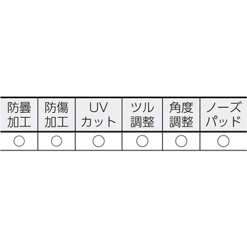 二眼型 保護メガネ ミドリ安全