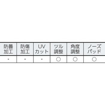 RS-80 V レーザー保護メガネ RS-80 1個 理研オプテック 【通販サイト