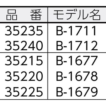 35220 足踏式コンジットベンダー B-1678 1個 RIDGID(日本エマソン