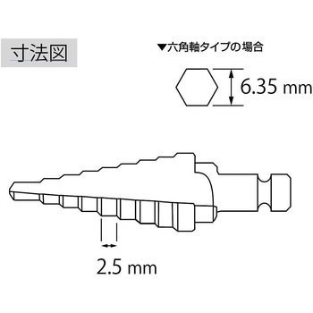 スパイラルステージドリル(ノンコートタイプ) ロブスター(ロブテックス)