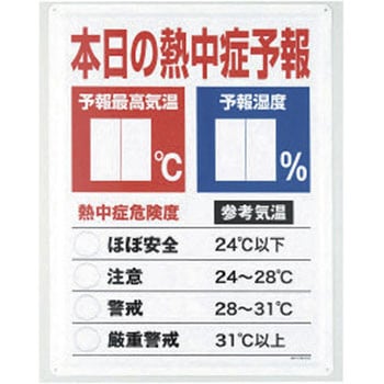 熱中症予報板 ユニット