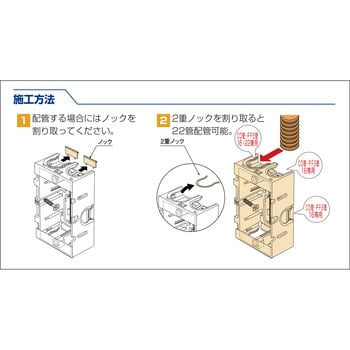 SM36C 配ボックス 1個 日動電工 【通販サイトMonotaRO】
