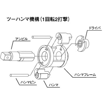 YW-19C インパクトレンチ 1台 ヨコタ工業 【通販サイトMonotaRO】