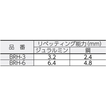 BRH-3 リベッティングハンマ 1台 ヨコタ工業 【通販サイトMonotaRO】