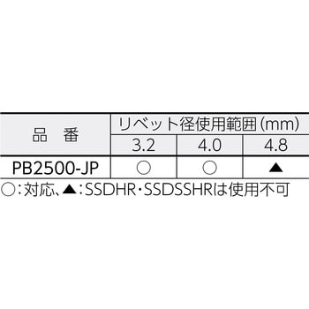 PB2500-JP コードレスリベットツール 1台 ポップリベット・ファスナー