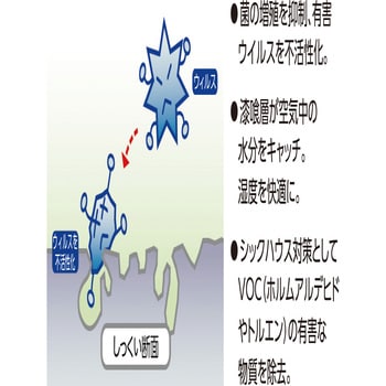 貼る漆喰粘着シート TRUSCO しっくい 【通販モノタロウ】