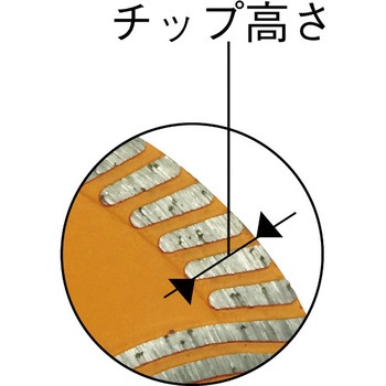 ダイヤモンドカッタープロテクトウエーブ TRUSCO