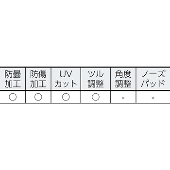 アイフィット 保護メガネ TRUSCO