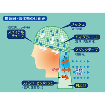 汗流帽Ⅱ つくし工房