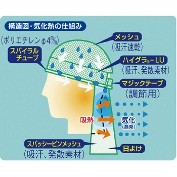 汗流帽Ⅱ つくし工房