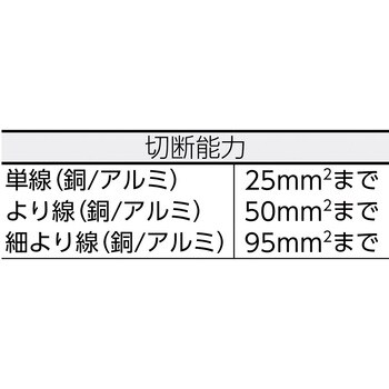 9202040000 ケーブルカッター KT 1丁 ワイドミュラー 【通販サイト