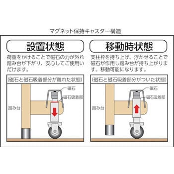 アルミ製作業用踏台 マグネット保持キャスター付