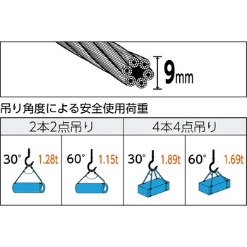 ワイヤロープスリング Bタイプ TRUSCO