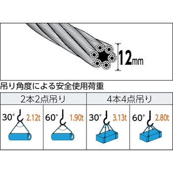 Wスリング Aタイプ TRUSCO