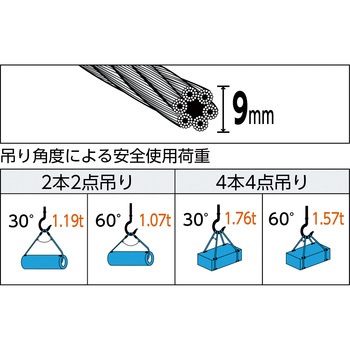 Wスリング Aタイプ TRUSCO