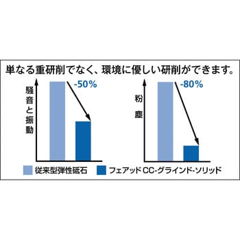 CCグラインドソリッド SGスチール PFERD 馬印 オフセット砥石 【通販