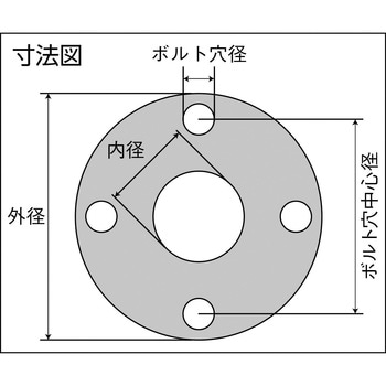 高圧用ゴムガスケット(3MPa) Matex フランジ用全面パッキン 【通販