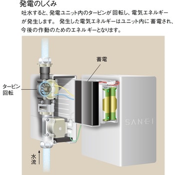 自動横水栓(発電仕様) SANEI 自動水栓 【通販モノタロウ】