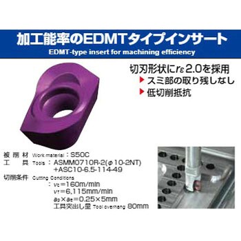 MOLDINO EDMT070220R カッタ用インサート JP4120 JP4120 【10個】-