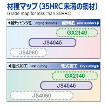 EPMT0603TN-8 JP4105 アルファ 高送りラジアスミル ASR多刃用