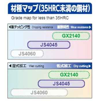 EDMT15T4TN-15 GX2140 アルファ 高送りラジアスミル ASR用 インサート