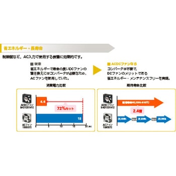 ACDCファン セット 山洋電気