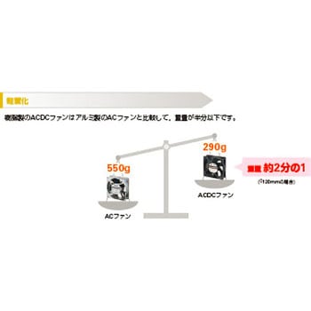 ACDCファン セット 山洋電気