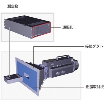 エアフローテスター 山洋電気
